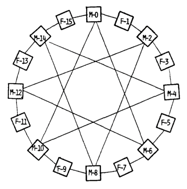 ELI-512 的 cluster 的互联结构
